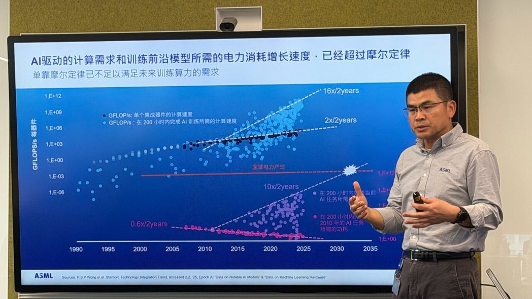 图为ASML全球执行副总裁、中国区总裁沈波。(图/取自第一财经) 图为ASML全球执行副总裁、中国区总裁沈波。(图/取自第一财经)