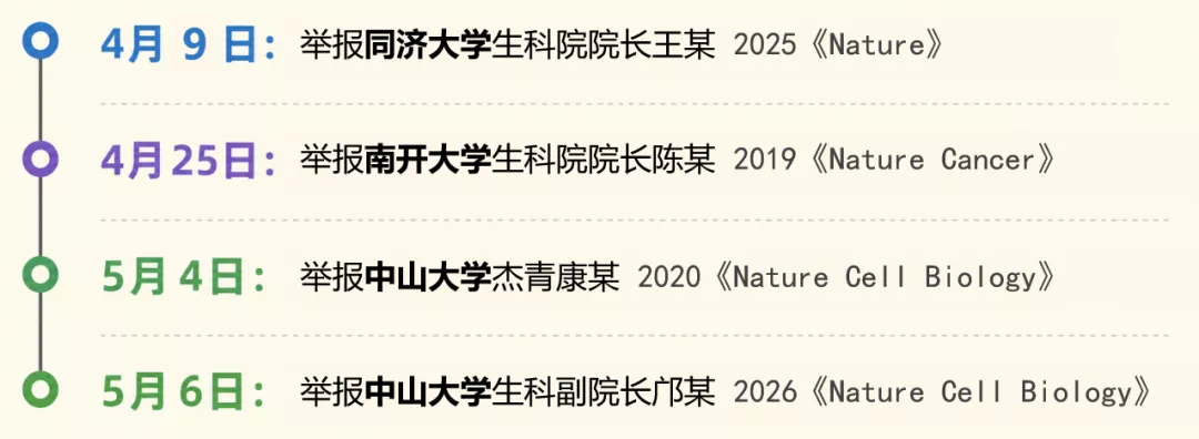 985高校院长学术造假?细看这篇《Nature》后发现...